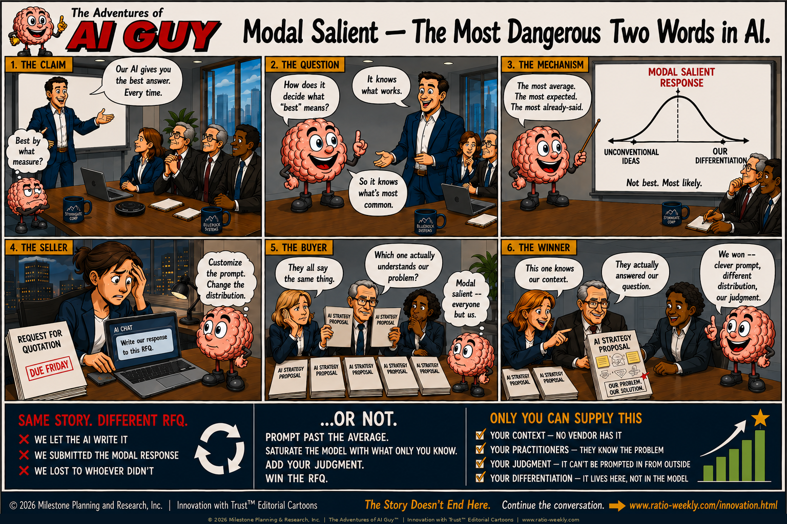 AI Guy Episode 2 — Modal Salient: The Most Dangerous Two Words in AI