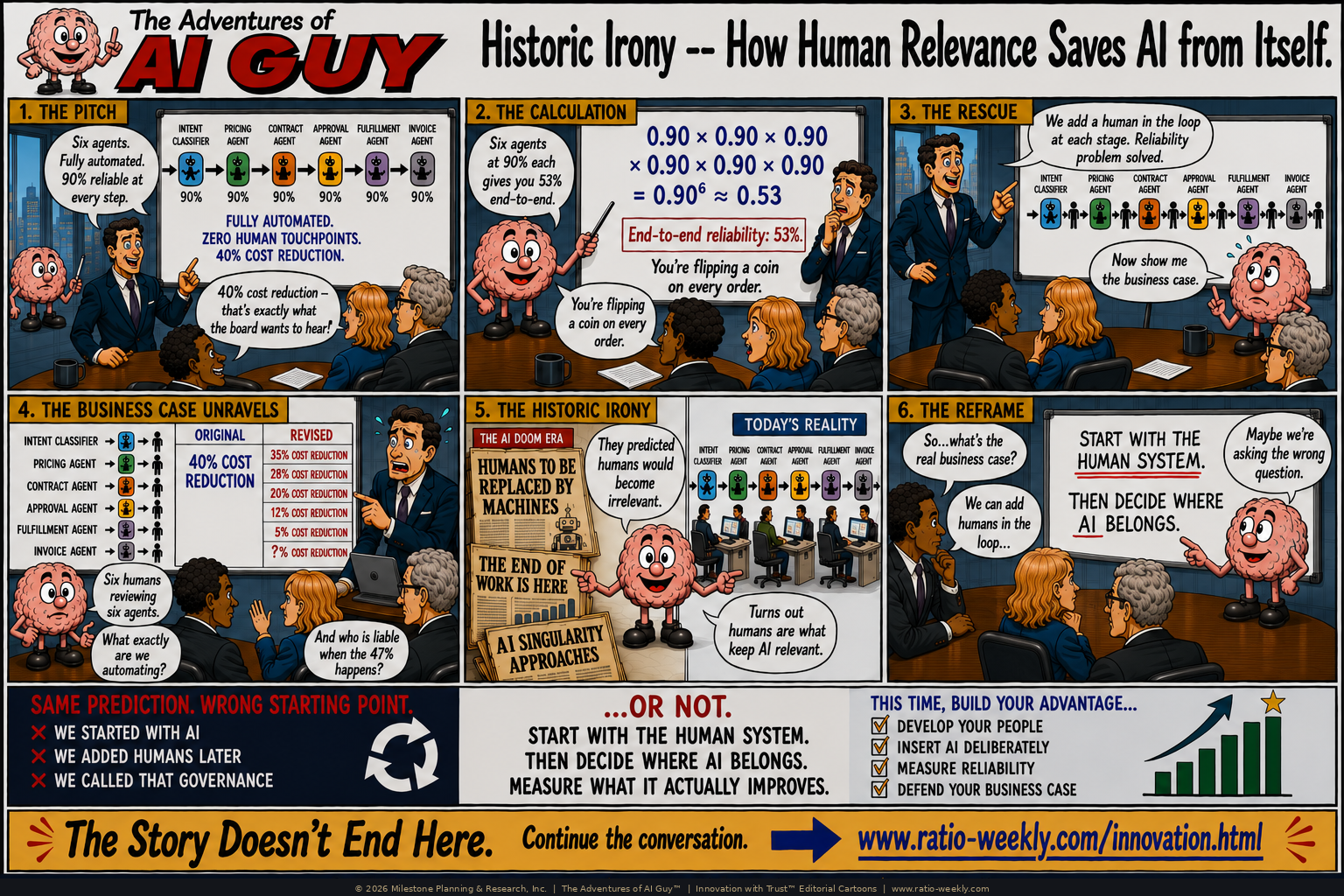 AI Guy Episode 3 — Historic Irony: How Human Relevance Saves AI from Itself