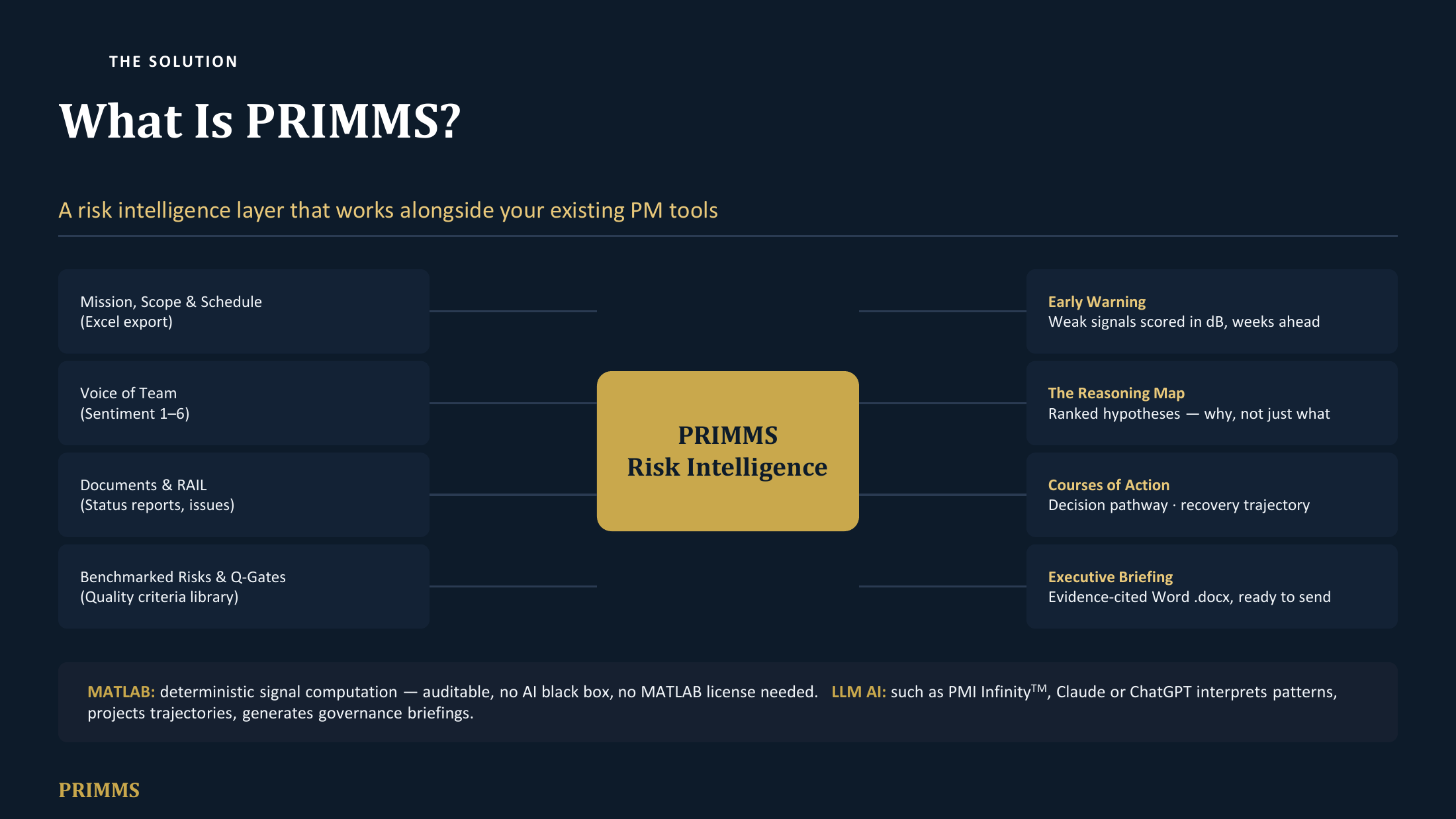 What Is PRIMMS — a risk intelligence layer that works alongside your existing PM tools