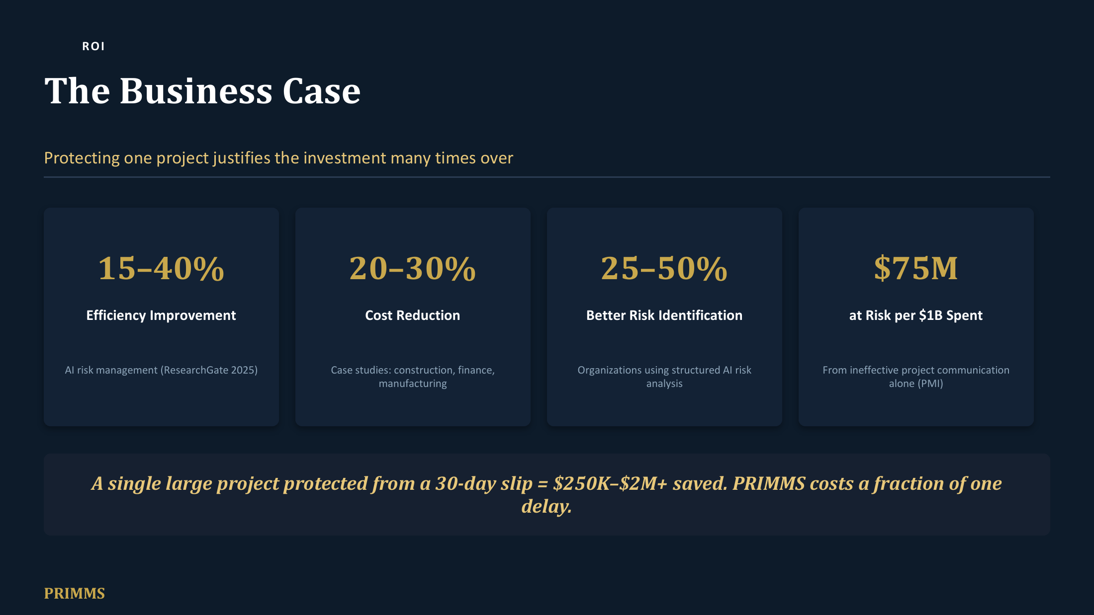 The Business Case — protecting one project justifies the investment many times over